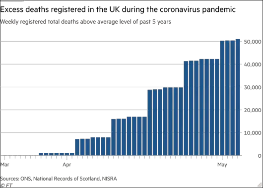 Excess Deaths in the UK (April-May, 2020)