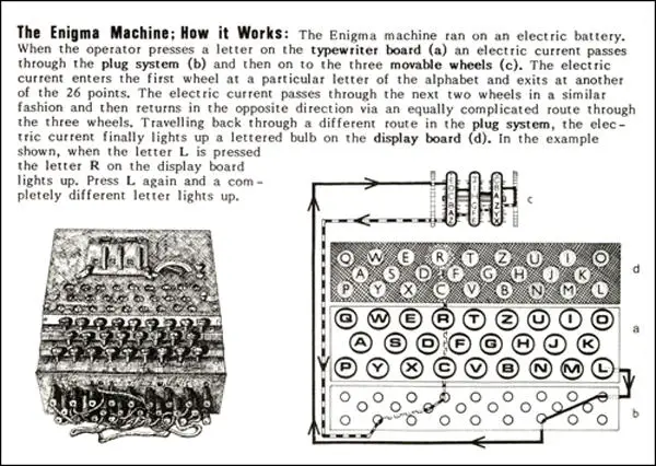 Enigma machine