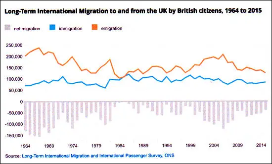 Net Migration: 1964 to 2015
