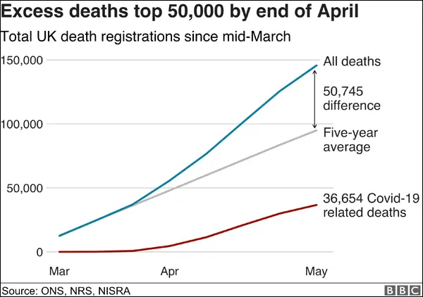 Excess Deaths in the UK: March-May 2020