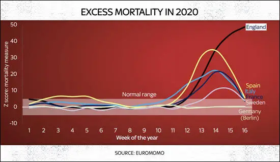 Excess Mortality on 2020