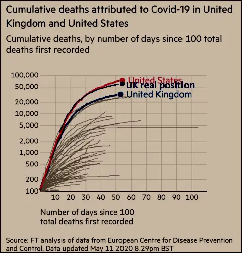 Cumulative deaths attributed to UK and the USA (11th May, 2020)