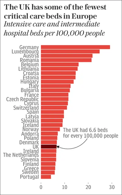 Critical Care Beds in Europe