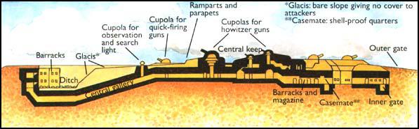 Fort Douaumont (Illustration from Neil Demarco's The Great War)