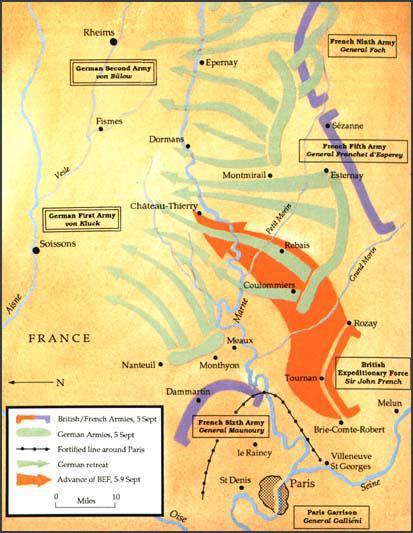 The Battle of the Marne