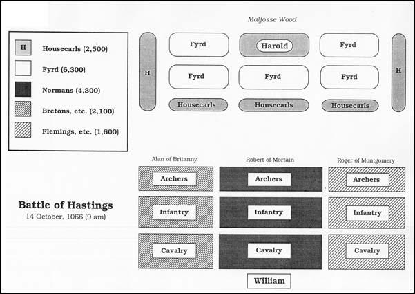 Battle of Hastings map 1066