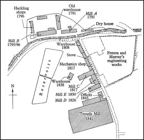Diagram of John Marshall's Temple Mill andMatthew Murray's engineering works at Water Lane.