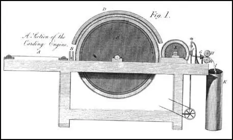 Drawing of Carding Machine (1823)