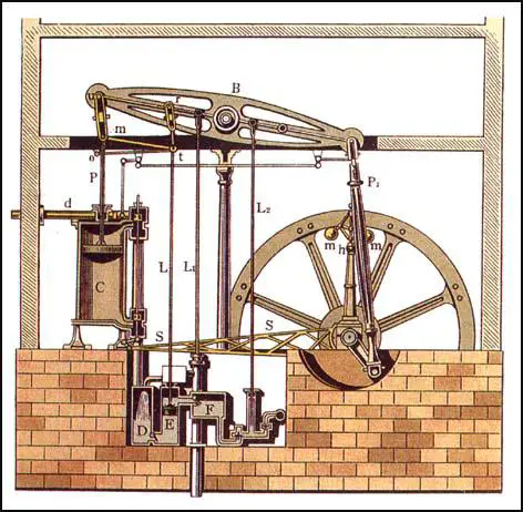 Watt's Steam-Engine
